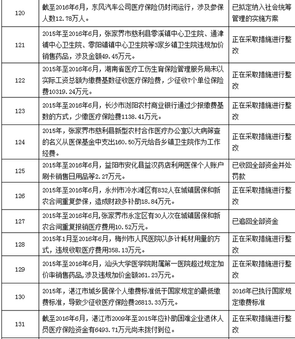 上杭最新个人医保套取现金技巧方法分析(最方便真实的上杭个人医保套取现金技巧
方法)