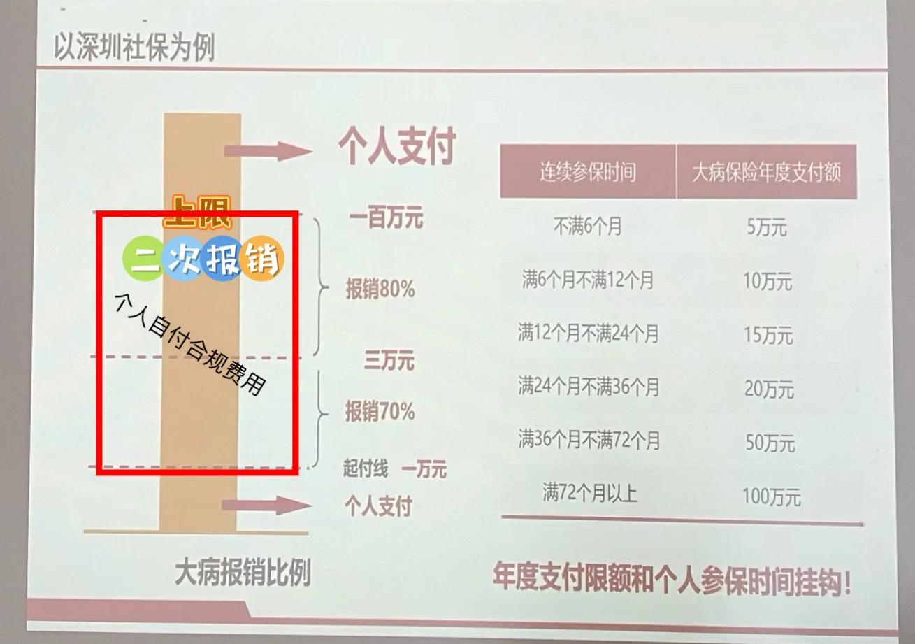 上杭最新深圳医保报销多久到账方法分析(最方便真实的上杭深圳医保报销流程2020方法)