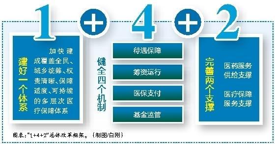 上杭最新西安医保套现的一些联系方式方法分析(最方便真实的上杭西安医保套现的一些联系方式怎么填方法)