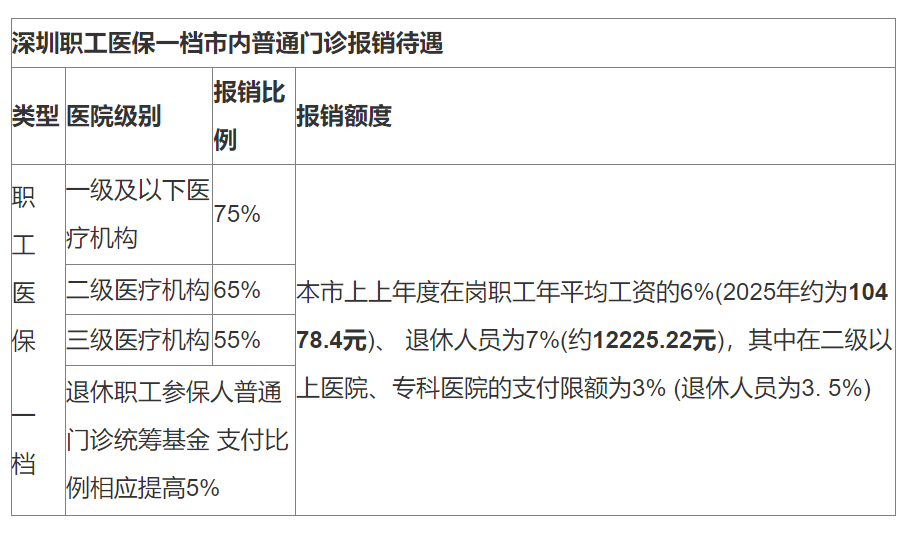 上杭最新深圳医保24小时咨询电话方法分析(最方便真实的上杭深圳医保24小时咨询电话是多少方法)