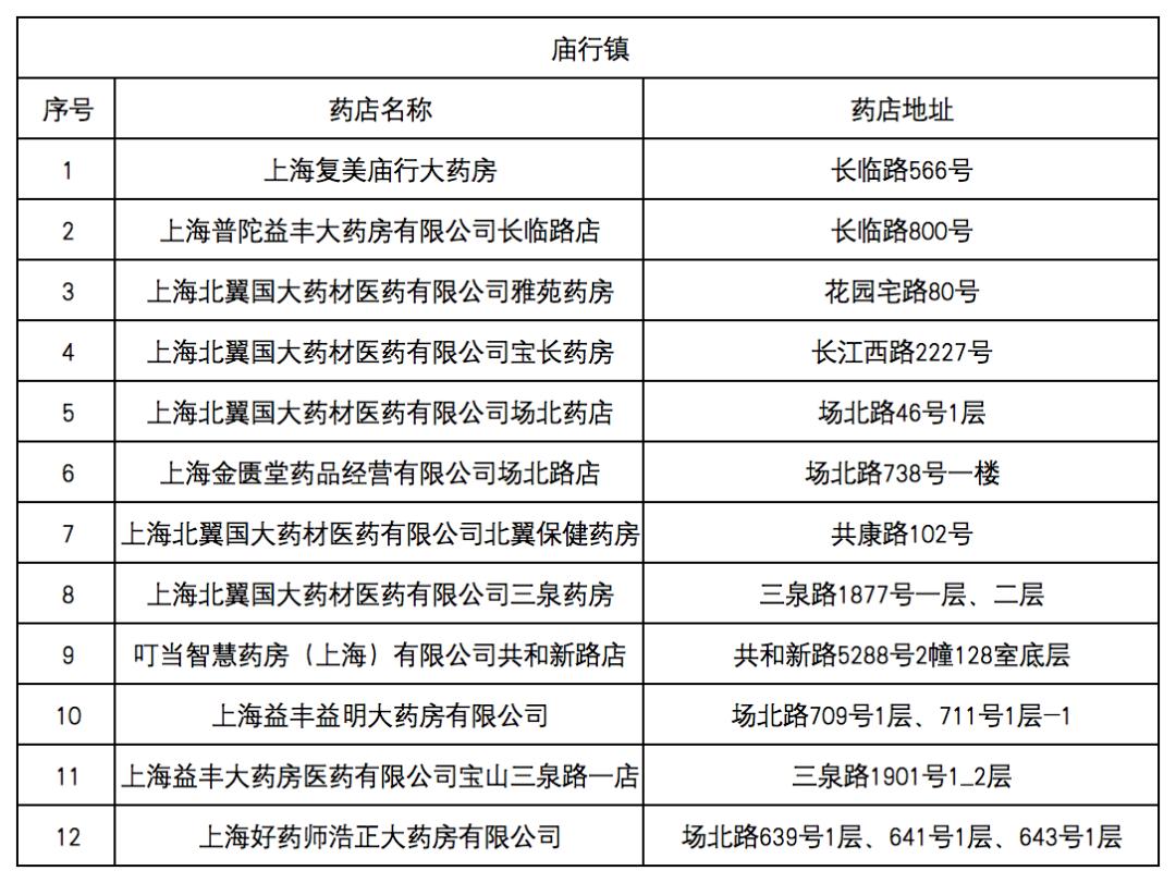 上杭最新去药店直接说套医保卡方法分析(最方便真实的上杭什么药店愿意给你套医保卡方法)