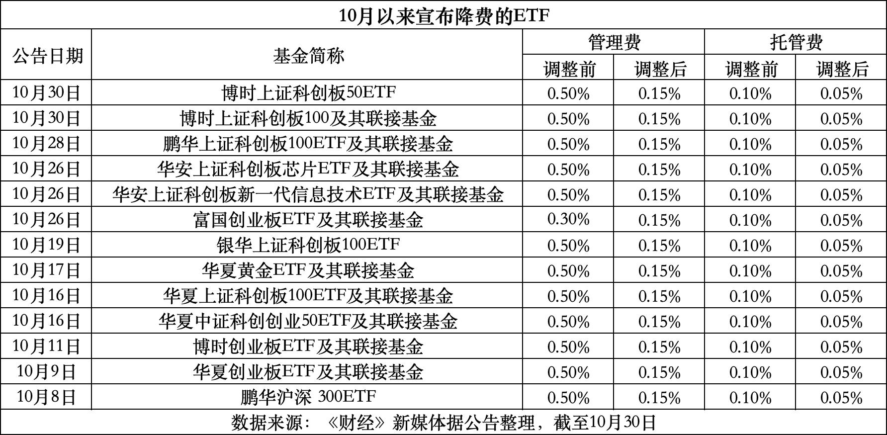 上杭最新费率1.5%是多少钱方法分析(最方便真实的上杭费率146%是多少方法)