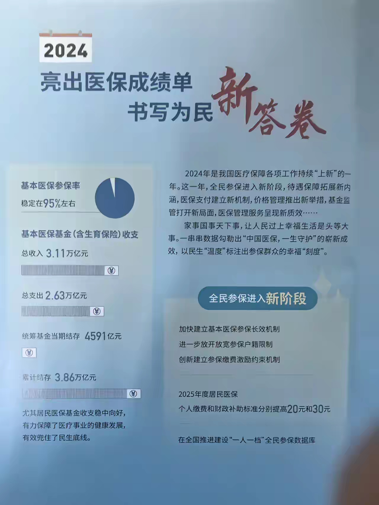 上杭最新医保报销85%怎么算方法分析(最方便真实的上杭医保报销85%具体计算方法)