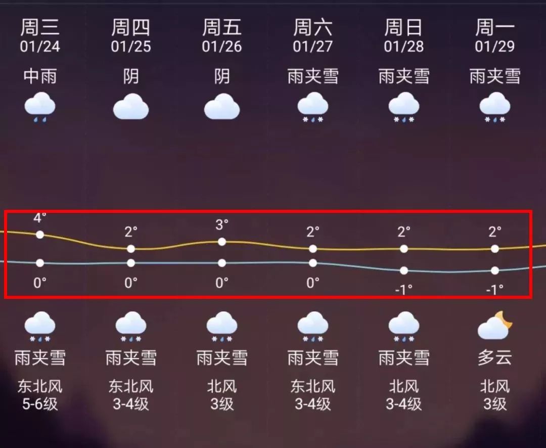 上杭最新上海24小时天气预报方法分析(最方便真实的上杭天气预报24小时详情软件方法)