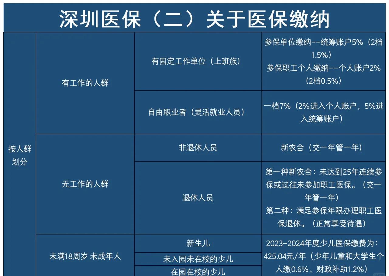 上杭最新深圳医保提取方法分析(最方便真实的上杭深圳医保提取秒到嶶新qw413612兑现钱来方法)