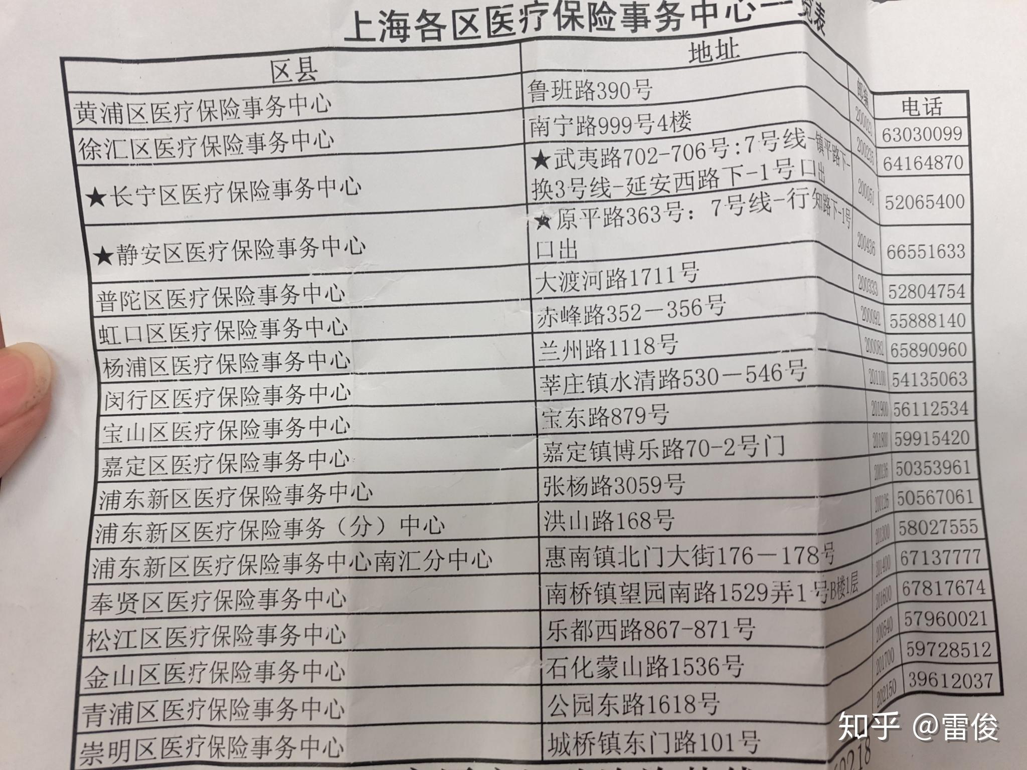 上杭最新上海套医保卡一般几个点方法分析(最方便真实的上杭上海套医保卡一般几个点报销方法)