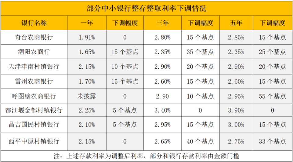 上杭最新亿联银行6%存款规则方法分析(最方便真实的上杭亿联银行的存款利息是多少方法)
