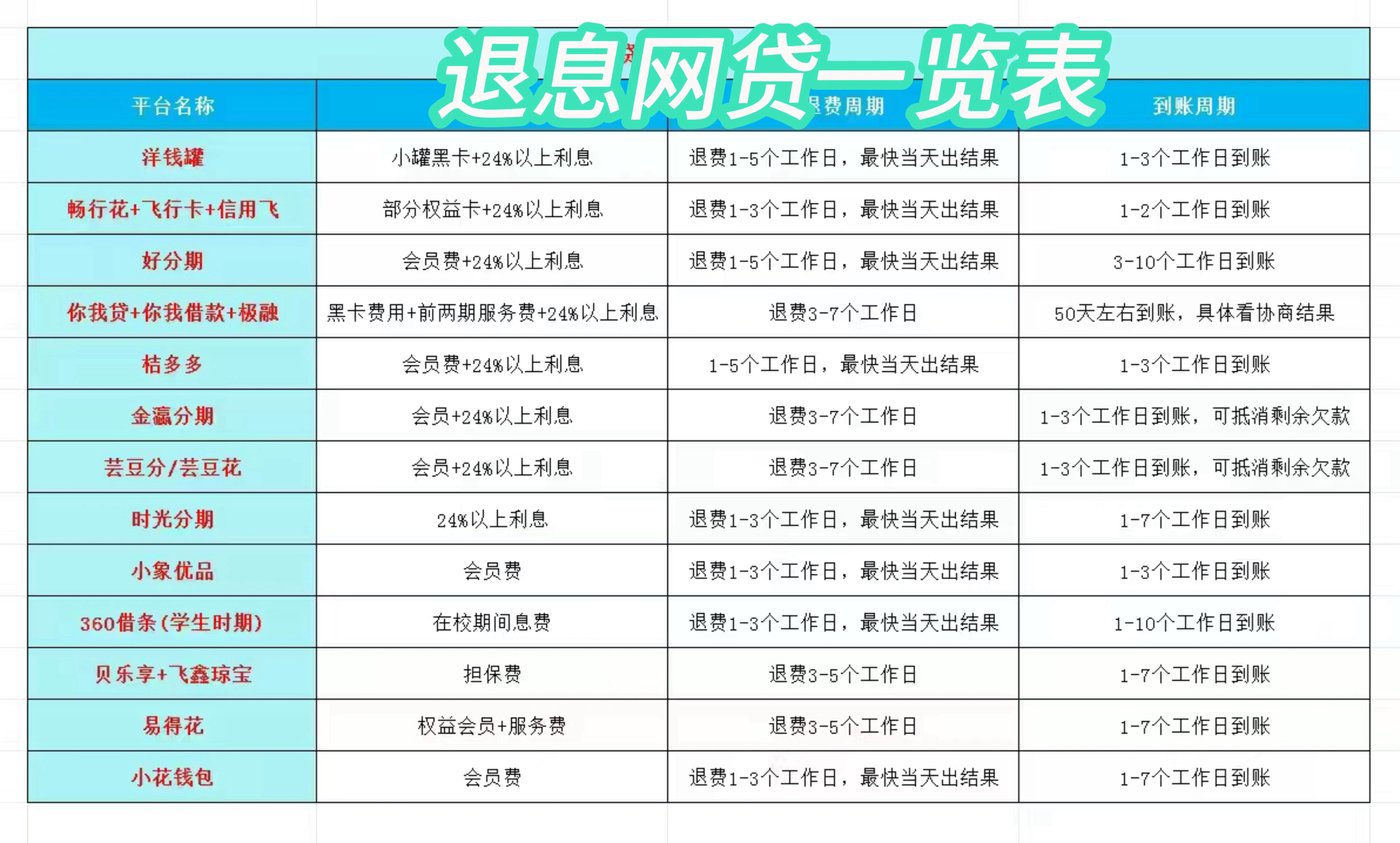 上杭最新贷款中介收20%服务费方法分析(最方便真实的上杭贷款中介服务费20个点违法吗方法)