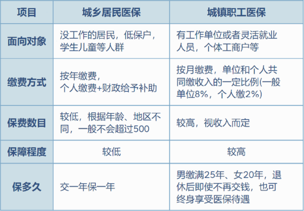 上杭最新灵活就业医保8%和5%区别方法分析(最方便真实的上杭灵活就业医保6%和9%的区别方法)