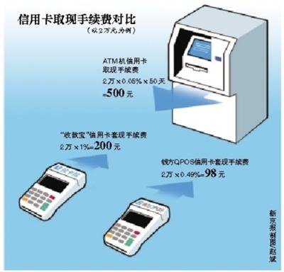上杭最新社保套现24小时微信能用吗方法分析(最方便真实的上杭社保卡套现有什么办法微信方法)